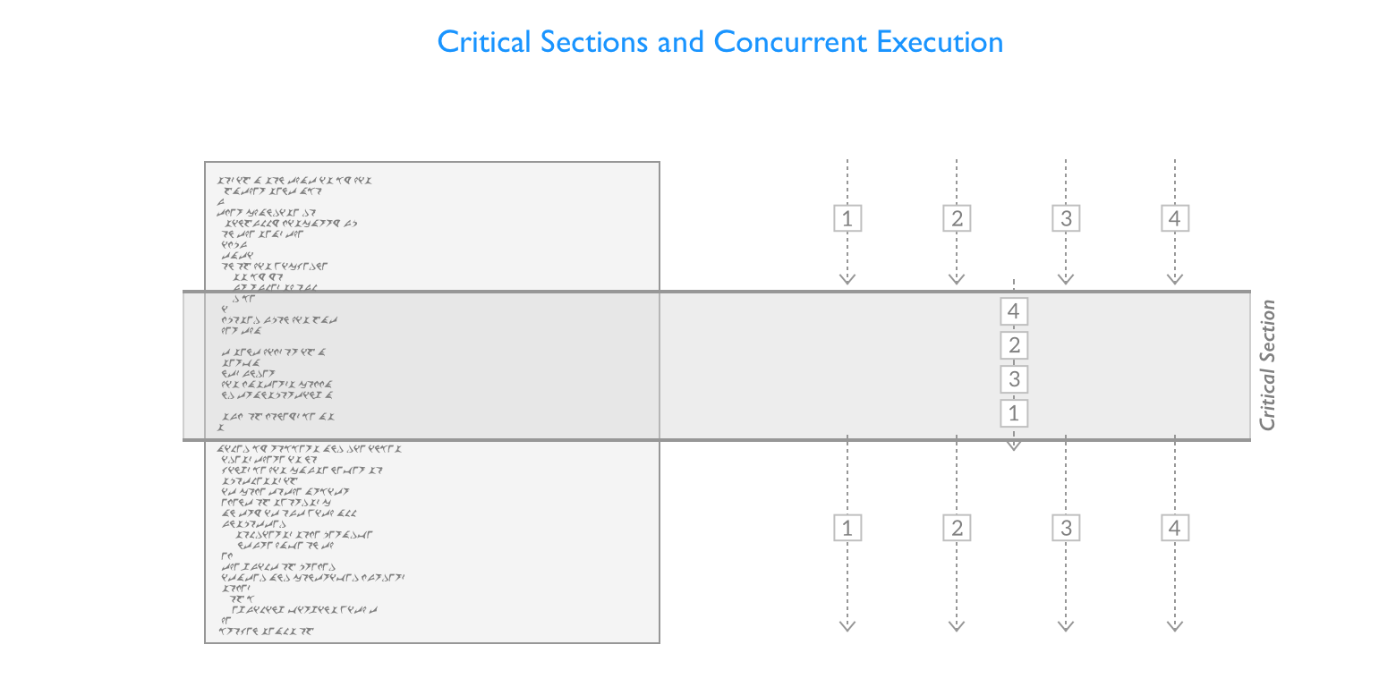 All About Concurrency In Swift - Part 1: The Present - Uraimo.com